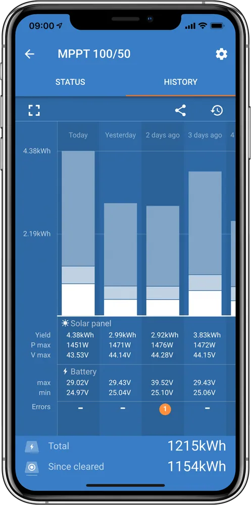 Victron Energy SmartSolar MPPT 100/50 - régulateur solaire Bluetooth